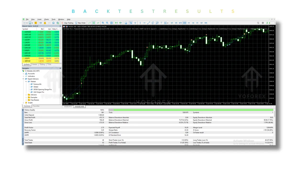 XAU Sniper Pro EA V5.4 MT5 2 XAU Sniper Pro EA V5.4 MT5