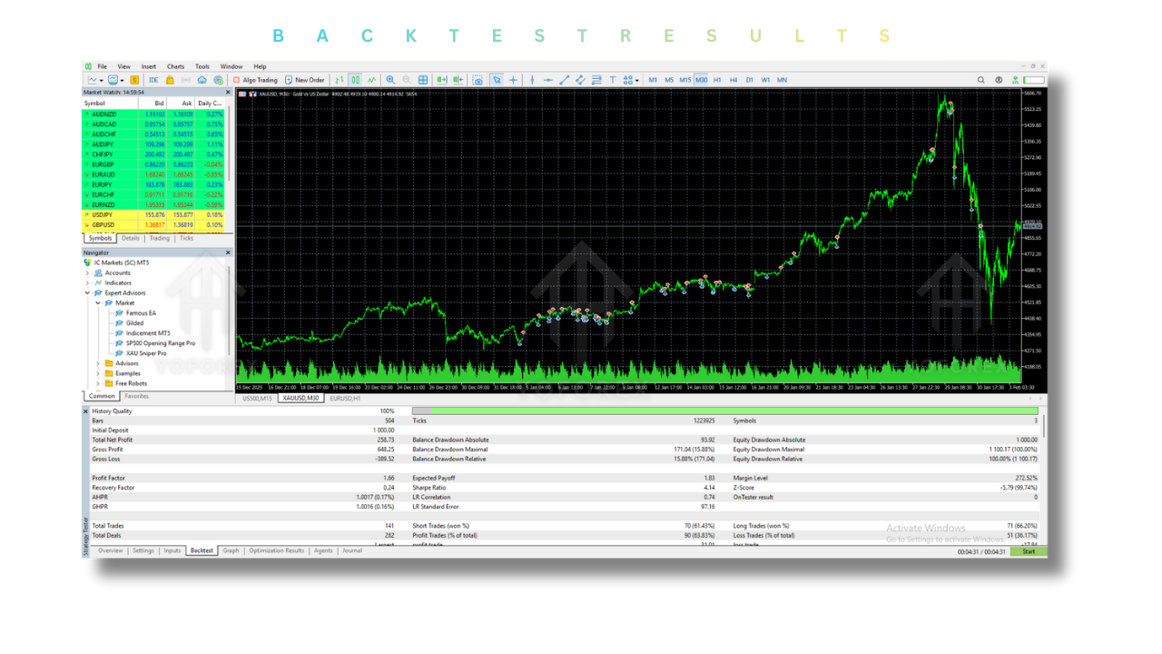 Indicement EA V7.5 MT5