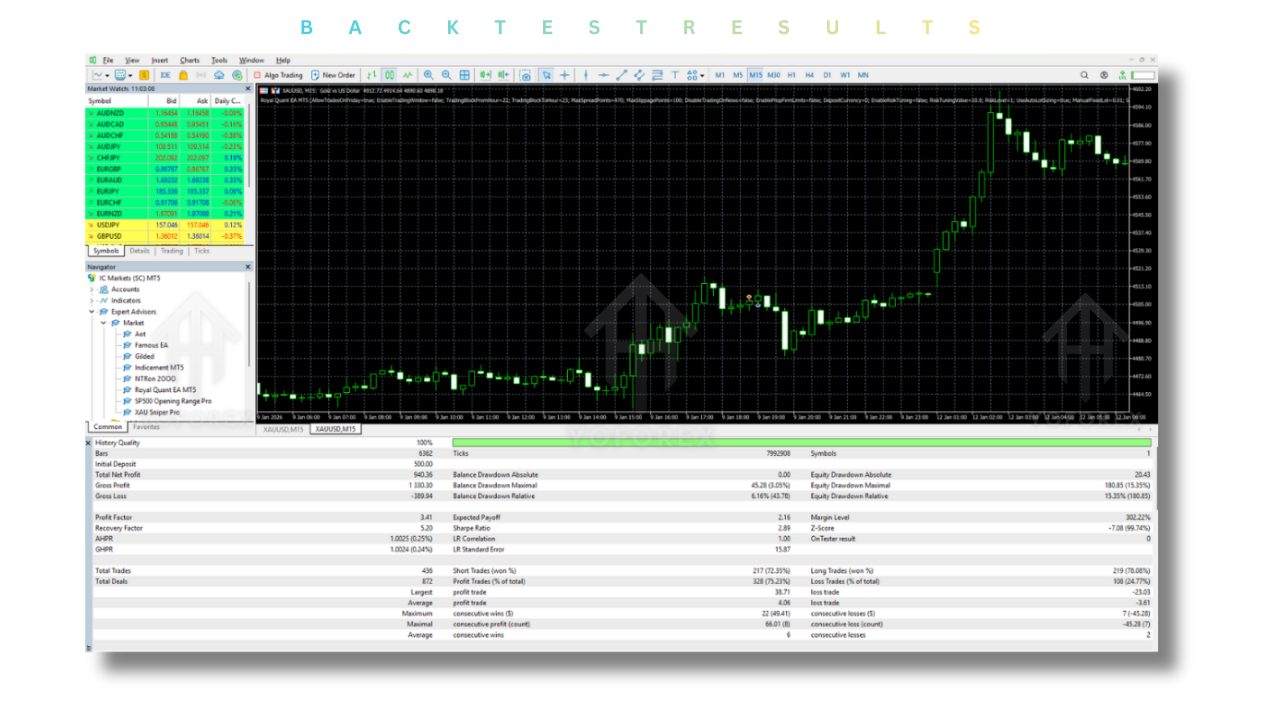 Royal Quant EA V1.0 MT5
