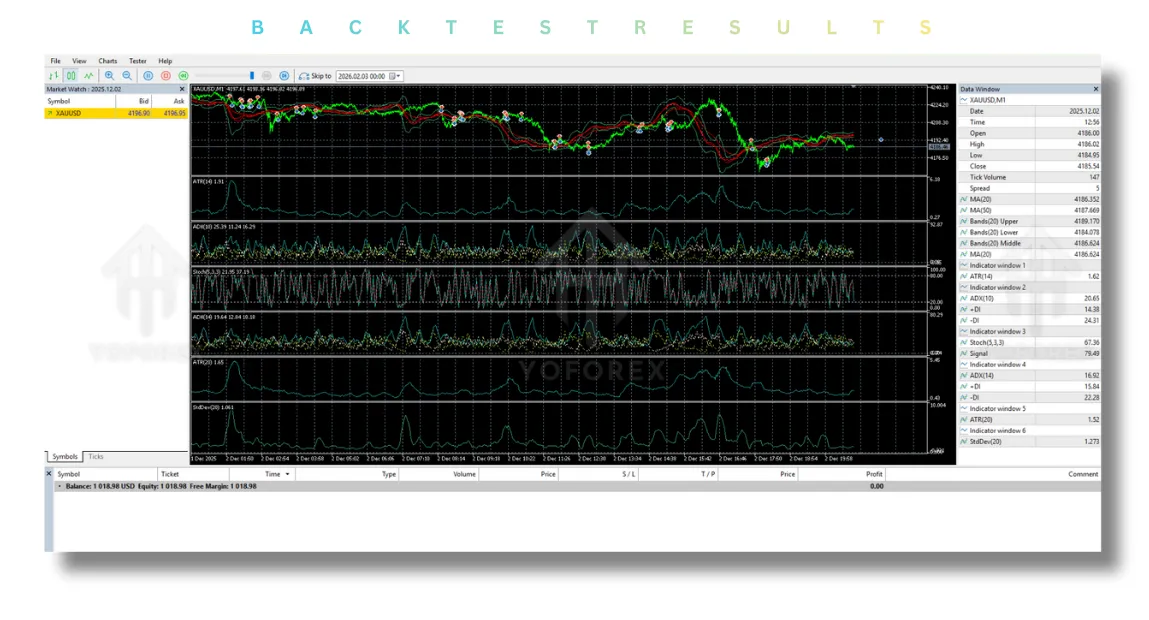 MultiStrat Networked EA V3.10 MT5