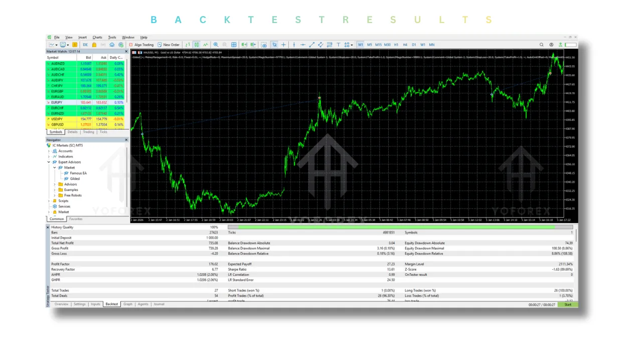 Gilded EA V1.0 MT5