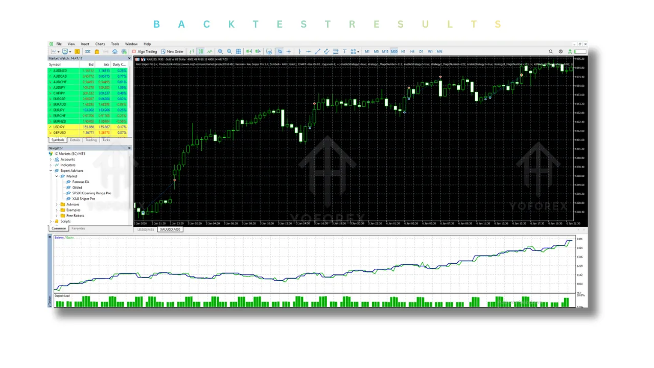 XAU Sniper Pro EA V5.4 MT5 3 XAU Sniper Pro EA V5.4 MT5