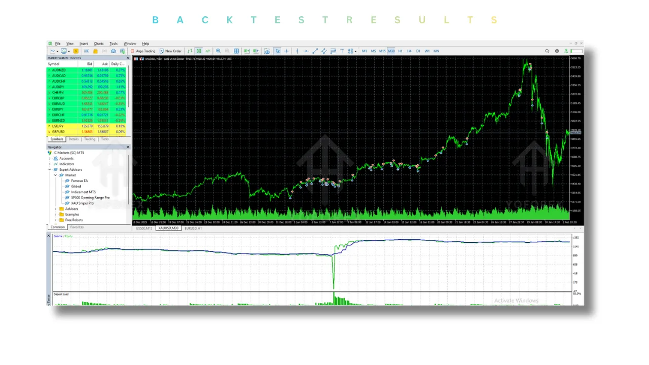 Indicement EA V7.5 MT5 3 Indicement EA V7.5 MT5