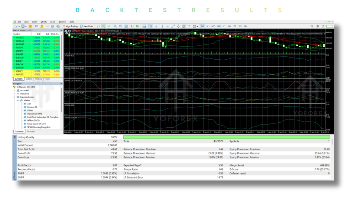 MultiStrat Networked EA V3.10 MT5