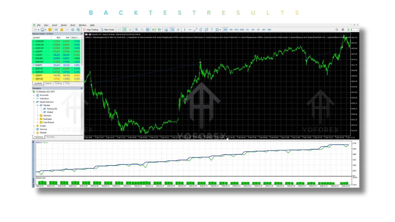 Gilded EA V1.0 MT5
