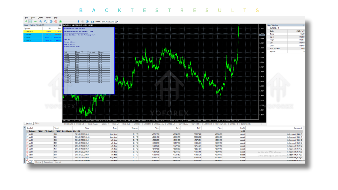 Indicement EA V7.5 MT5