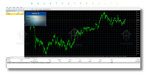 Peak Motion EA V1.0 MT5