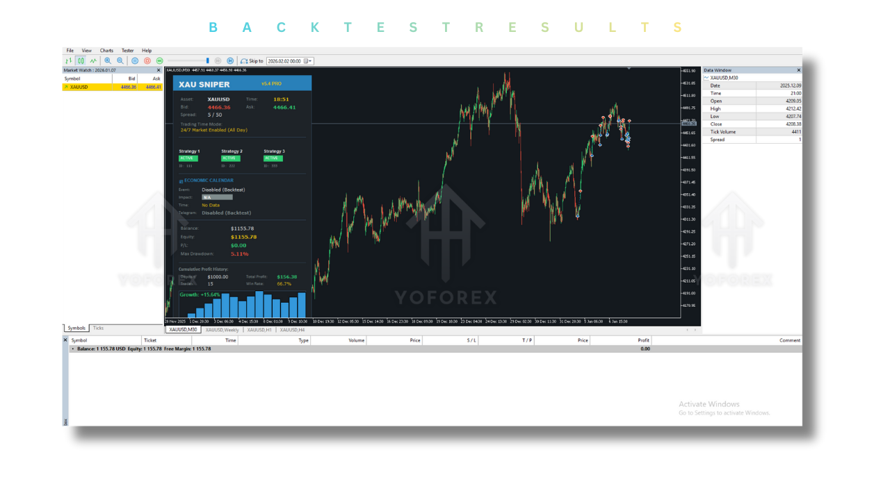 XAU Sniper Pro EA V5.4 MT5