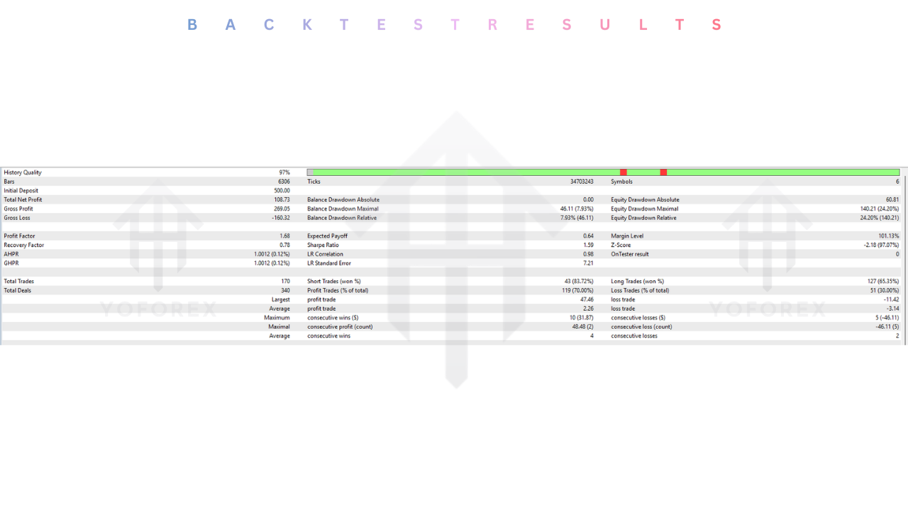 Perceptrader AI EA V2.39 MT5