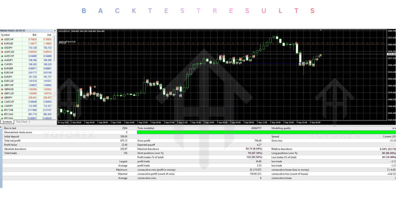 PreSeQ1 EA V1.14 MT4