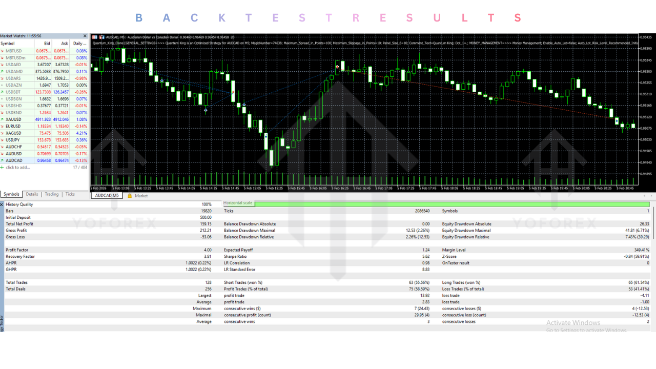 Quantum King EA V3.1 MT5