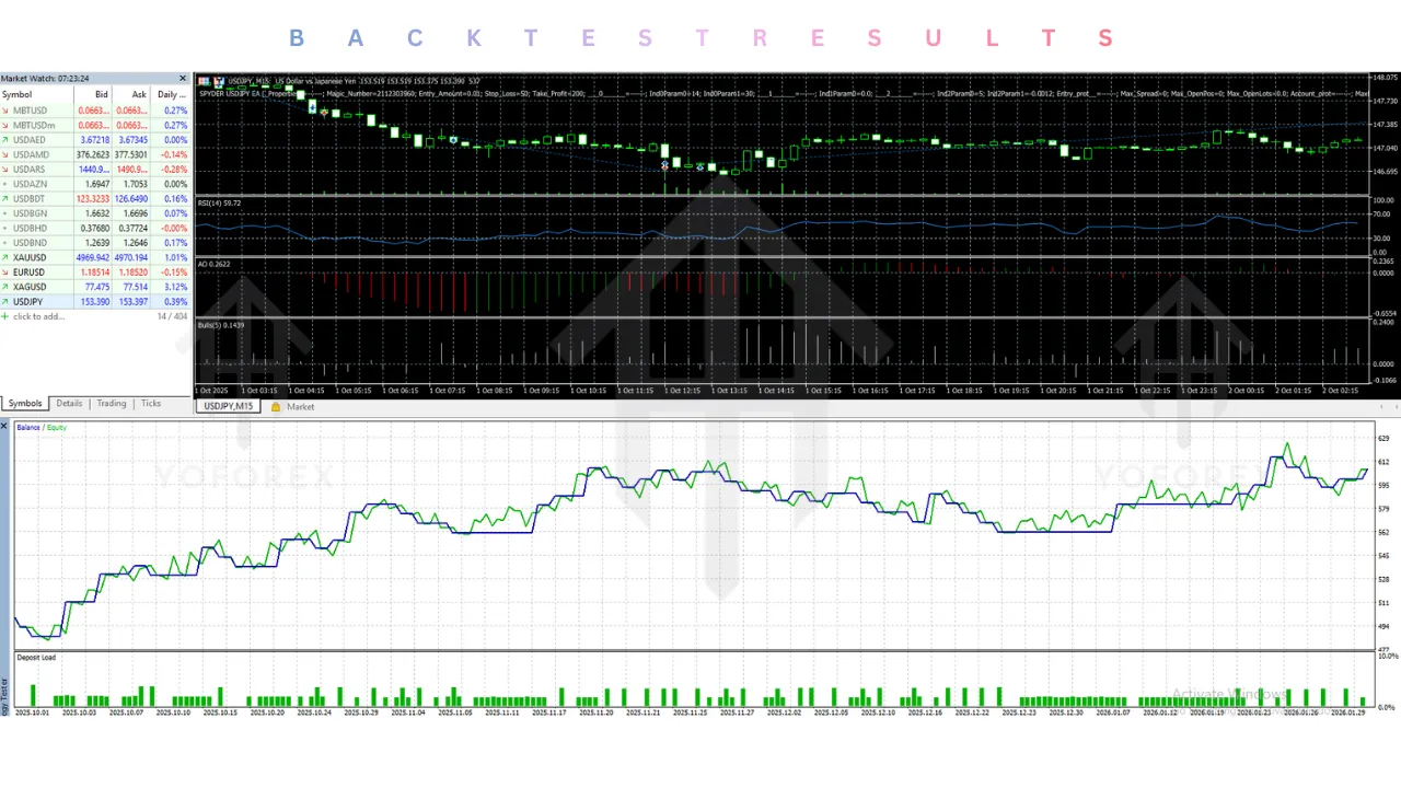 SPYDER USDJPY EA V6.1 MT5 3 SPYDER USDJPY EA V6.1 MT5