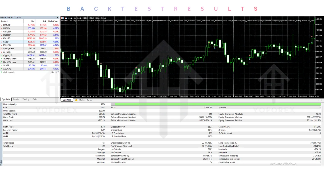 Silverback Core EA V1.0 MT5 2 Silverback Core EA V1.0 MT5