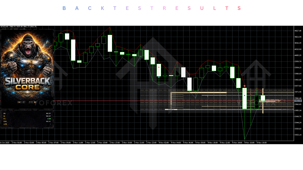 Silverback Core EA V1.0 MT5