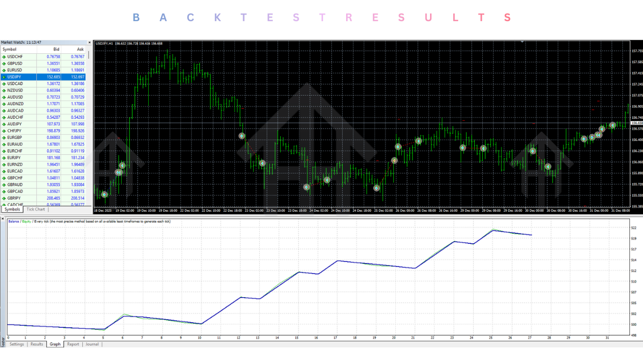 Tokyo Sniper USDJPY EA V1.0 MT4
