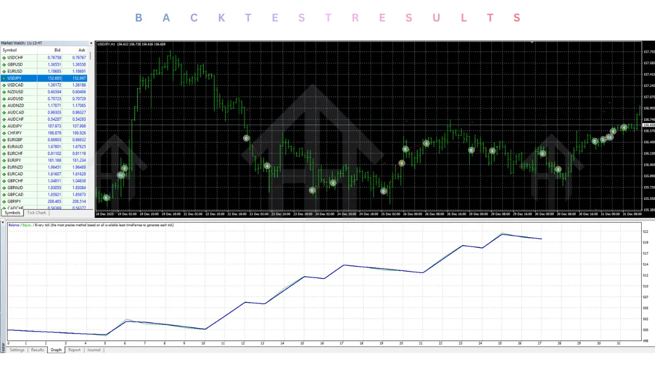 Tokyo Sniper USDJPY EA V1.0 MT4