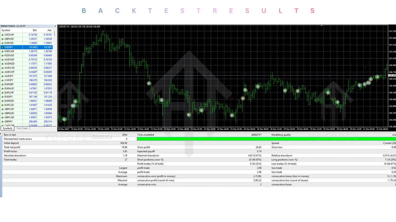 Tokyo Sniper USDJPY EA V1.0 MT4