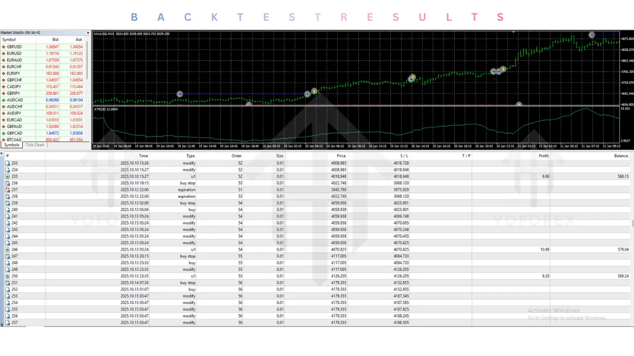 Tom Scalper EA V3.1 MT4 4 Tom Scalper EA V3.1 MT4