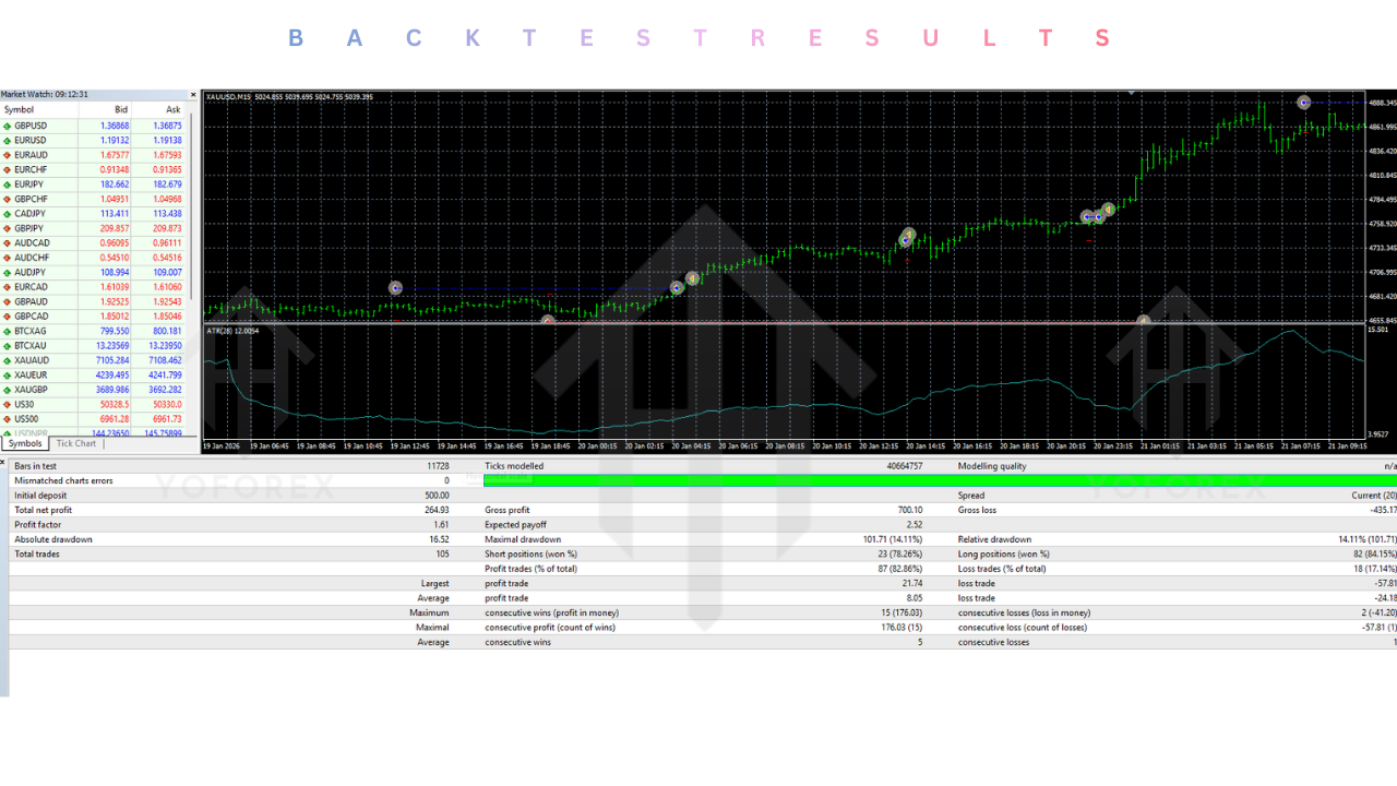 Tom Scalper EA V3.1 MT4