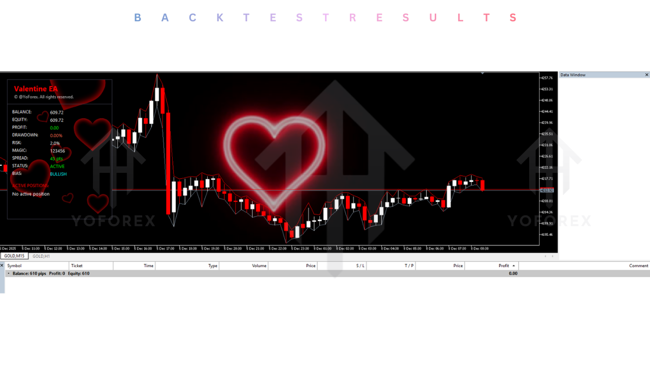 Valentine EA V1.0 MT5