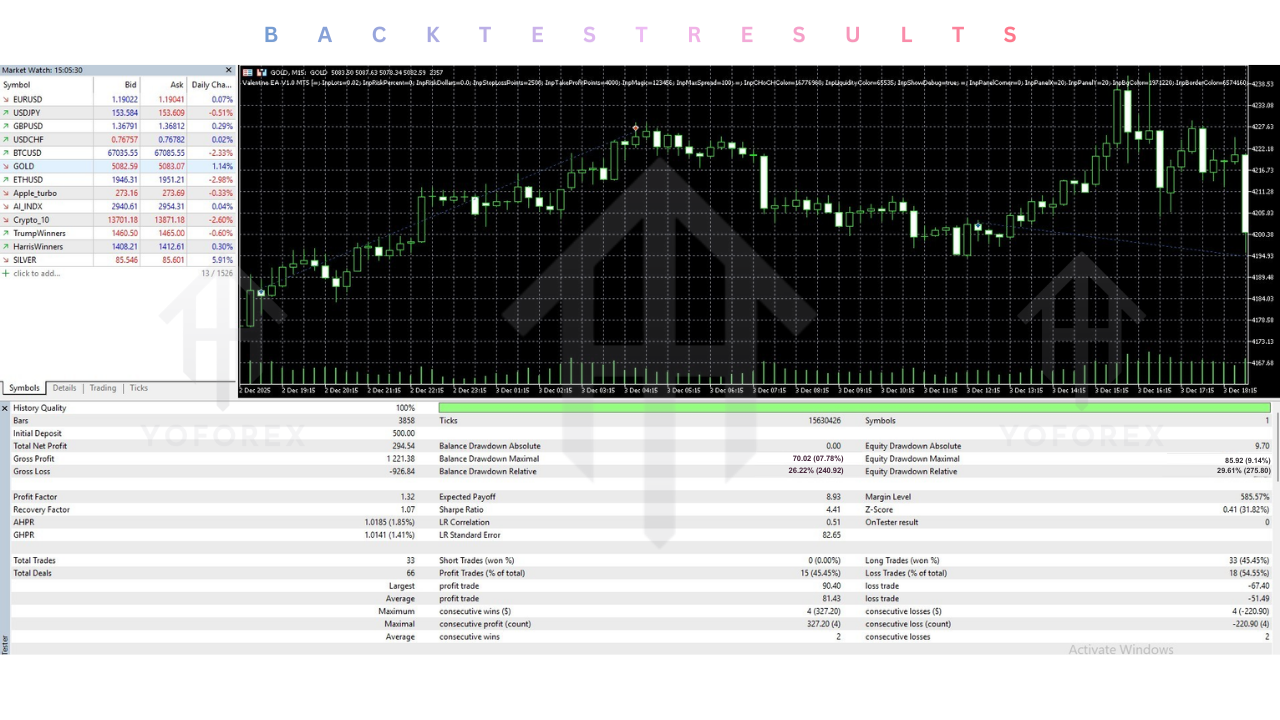 Valentine EA V1.0 MT5