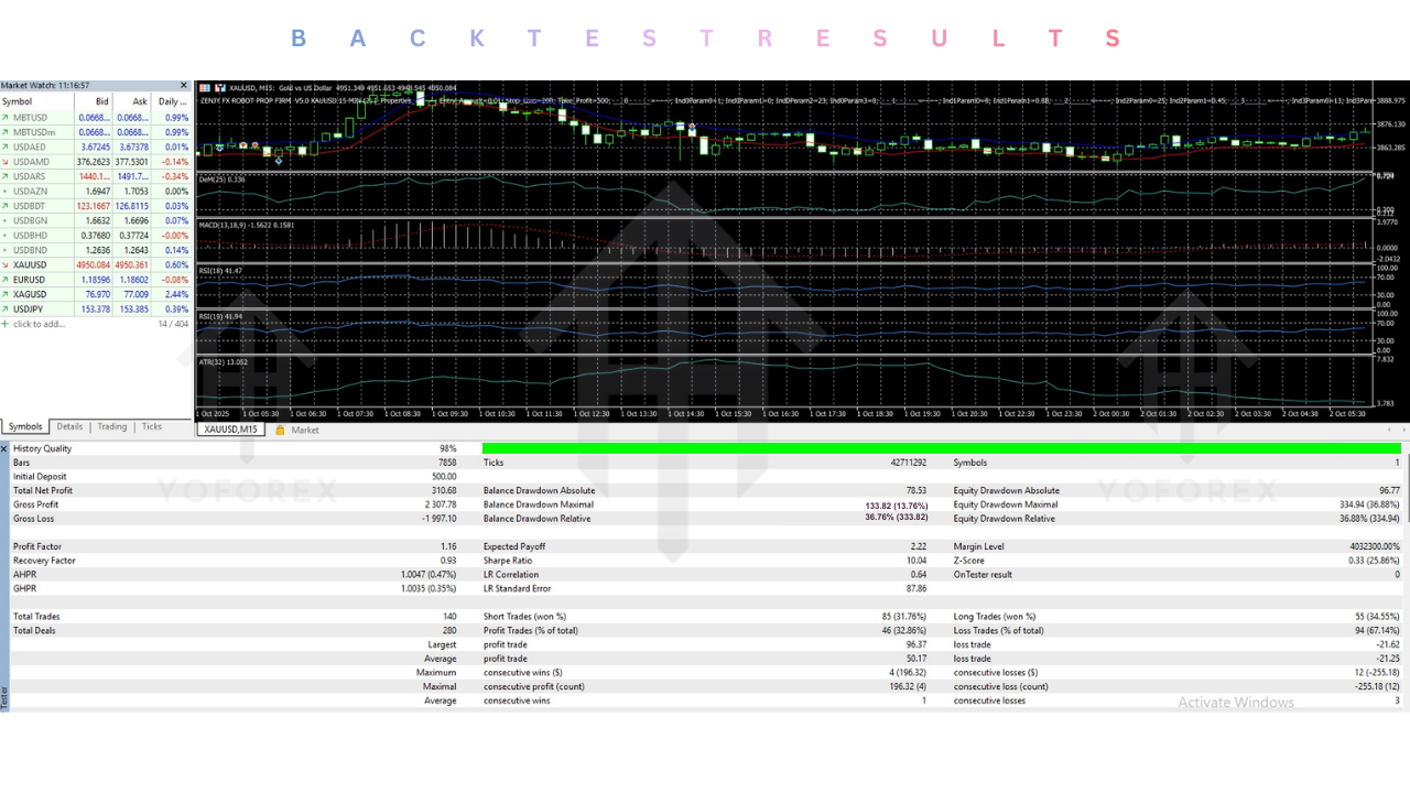 ZENJY FX ROBOT PROP FIRM EA V5.0 MT5