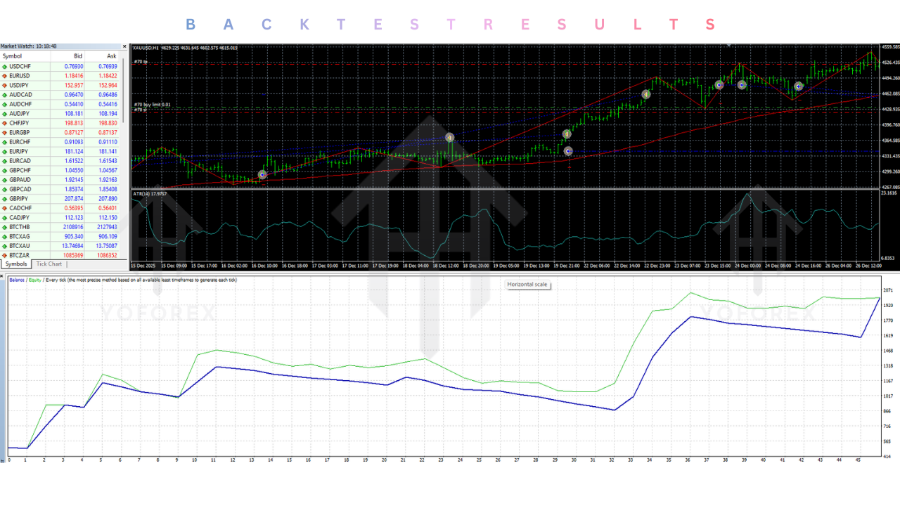 ZobGoldV7PRO EA V7.20 MT4
