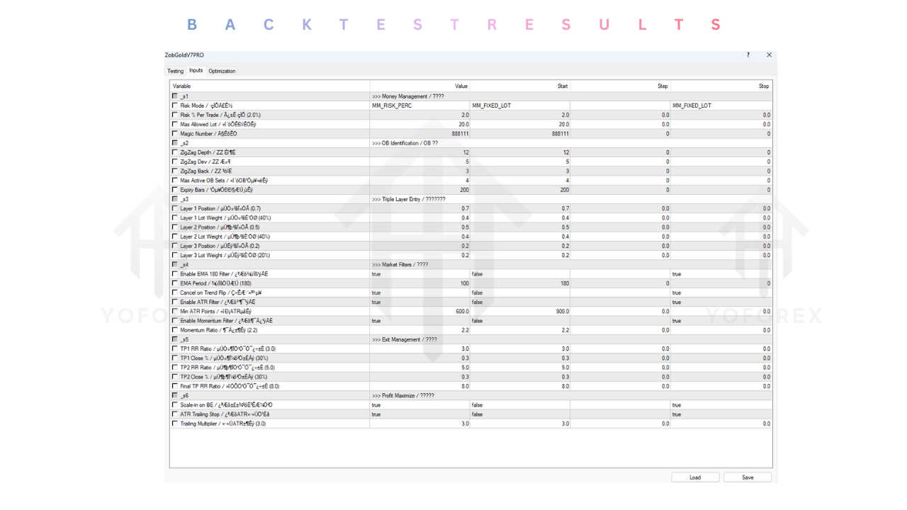 ZobGoldV7PRO EA V7.20 MT4