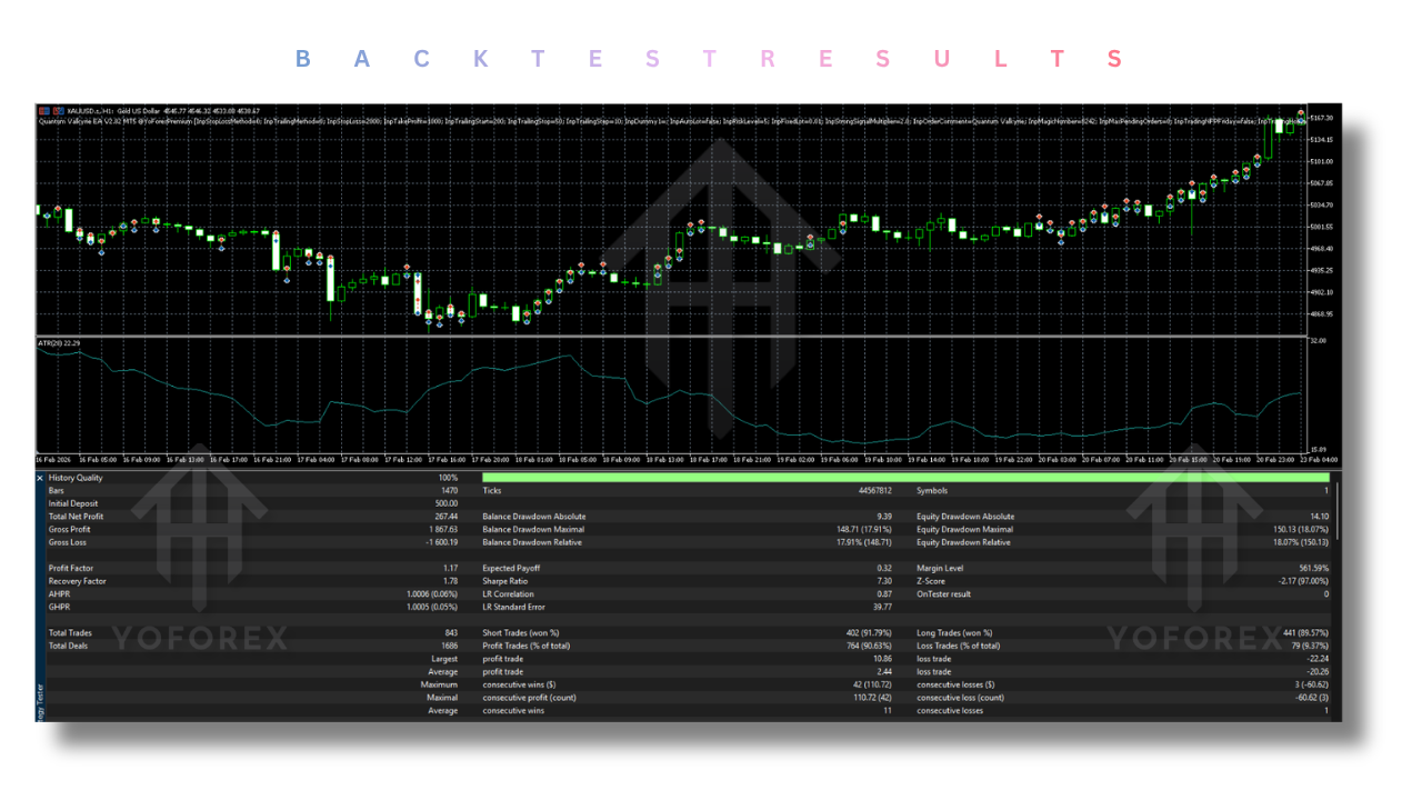 Quantum Valkyrie EA V2.82 MT5