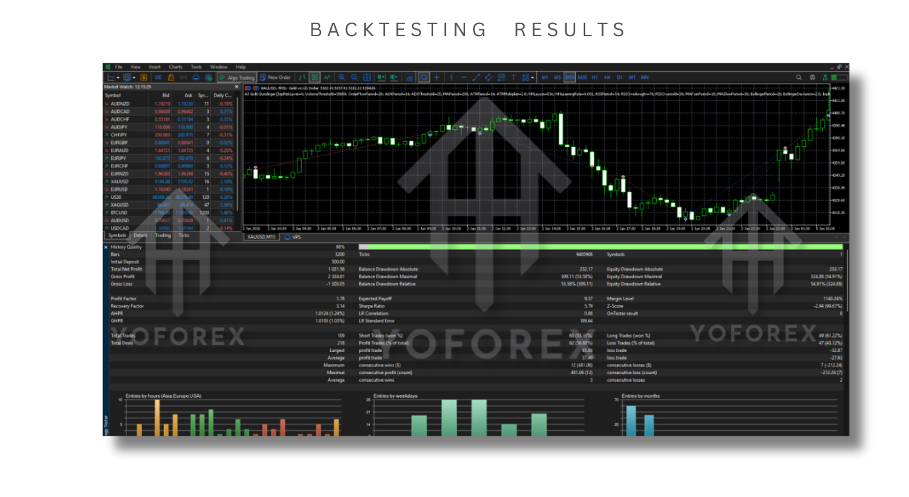 &nbsp;AI Gold Gunslinger EA V1.60 MT5