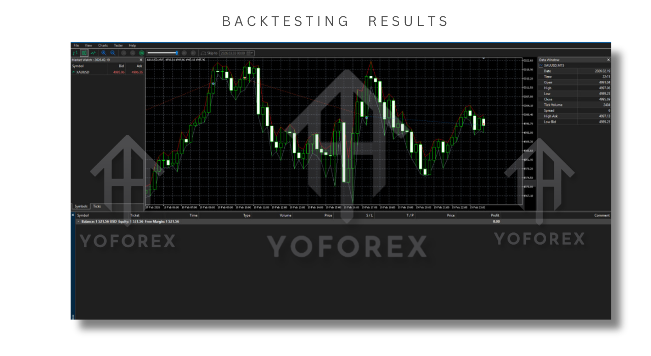 &nbsp;AI Gold Gunslinger EA V1.60 MT5