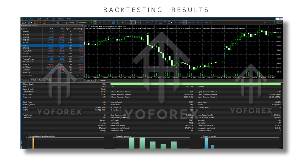 Zone Marti EA V1.0 MT5