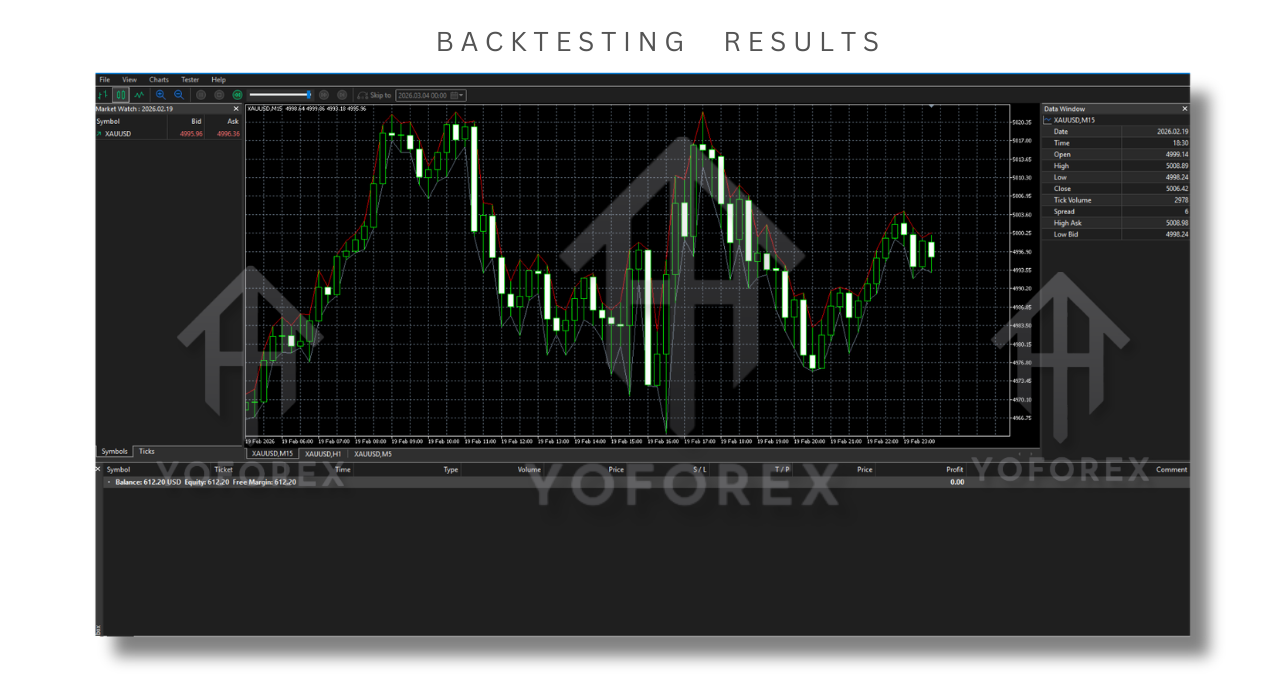 Zone Marti EA V1.0 MT5
