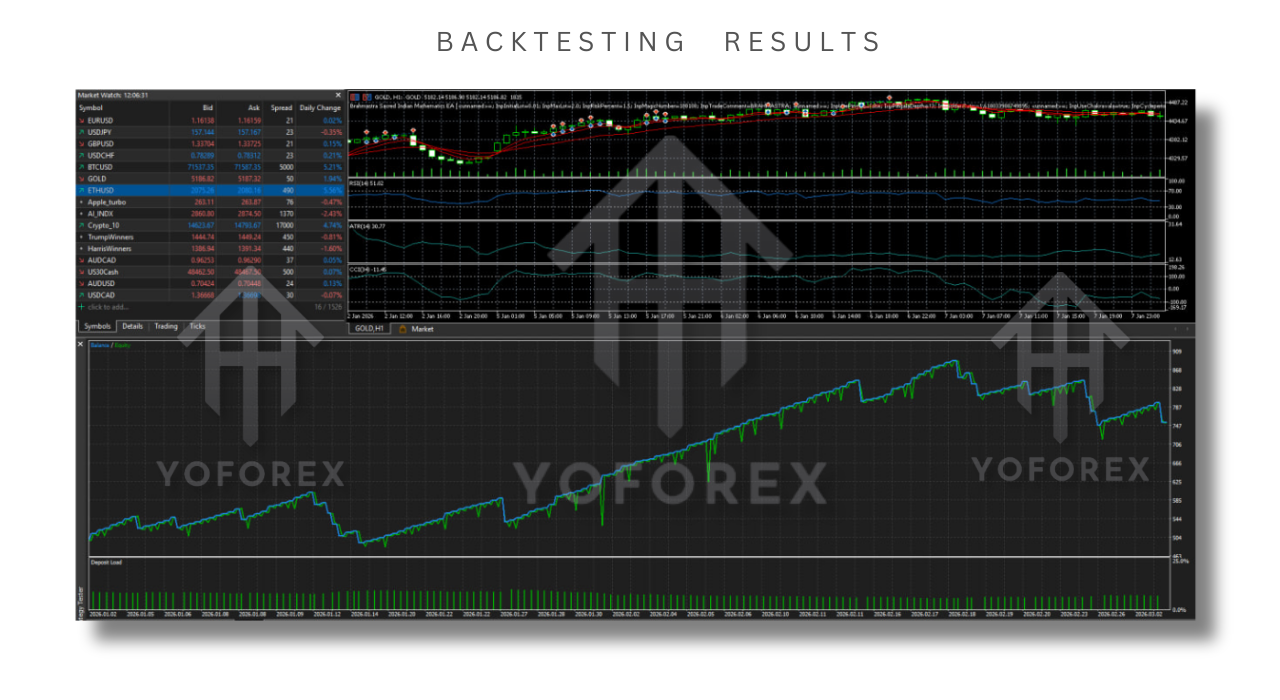 Brahmastra Sacred Indian Mathematics EA V1.130 MT5