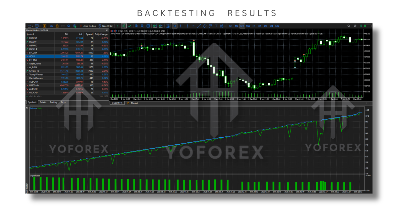 Zone Marti EA V1.0 MT5