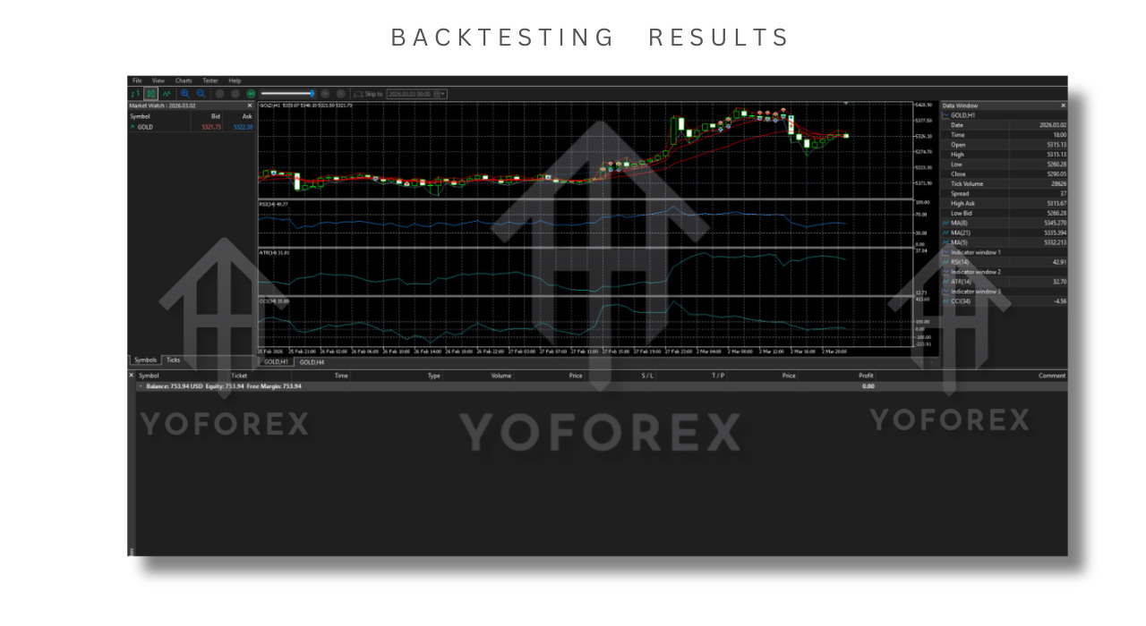 Brahmastra Sacred Indian Mathematics EA V1.130 MT5