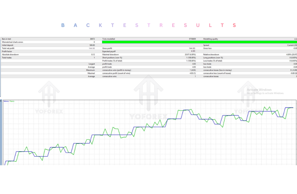 Cent Master Blaster EA V1.0 MT4