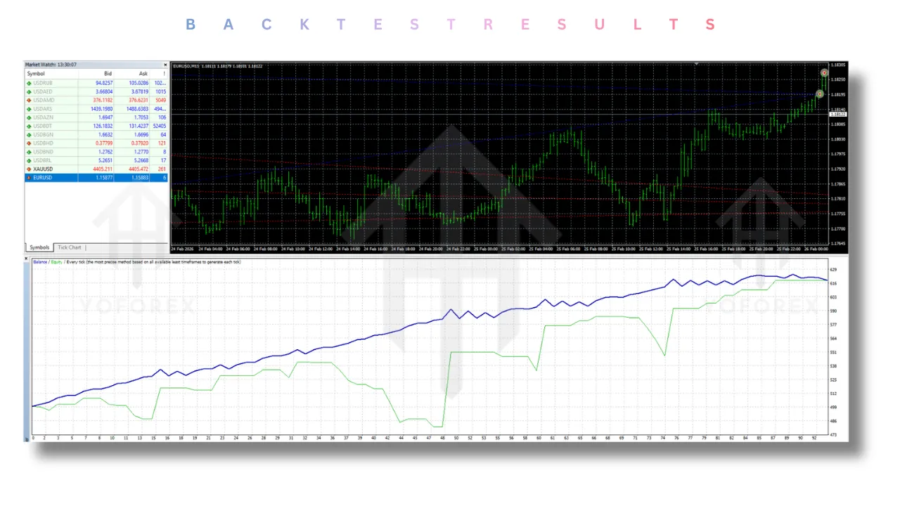 DDR EA V1.0 MT4 2 DDR EA V1.0 MT4