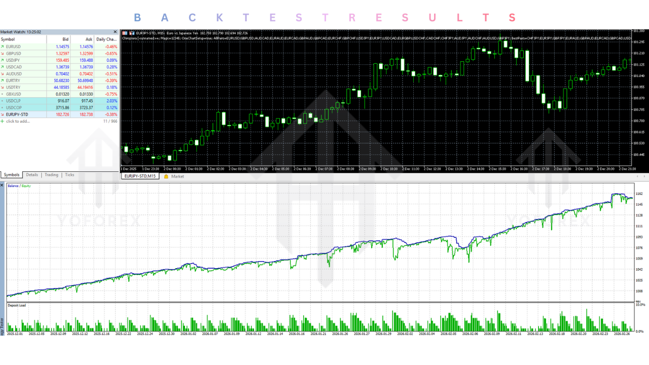 Chiroptera EA V2.7 MT5