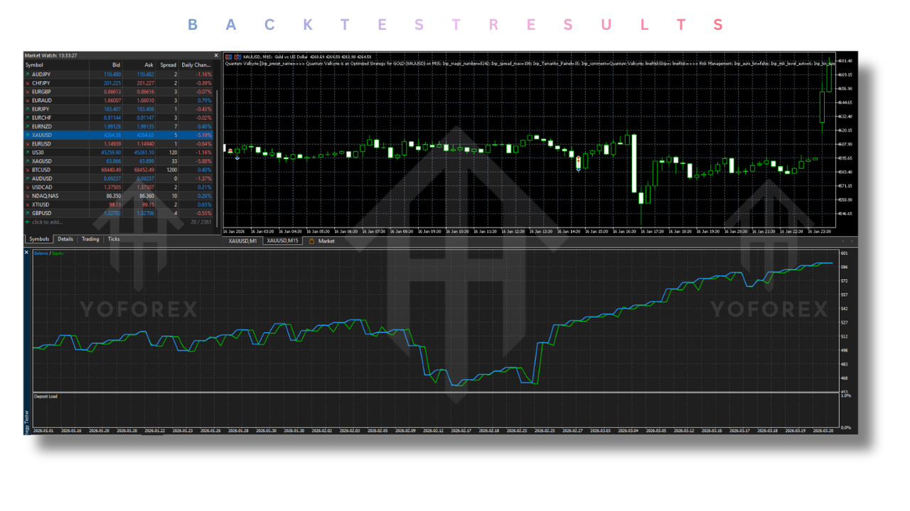 Quantum Valkyrie EA V3.6 MT5