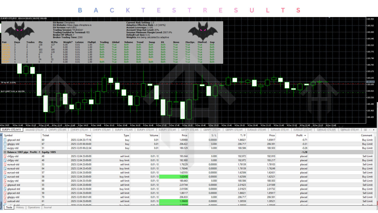 Chiroptera EA V2.7 MT5