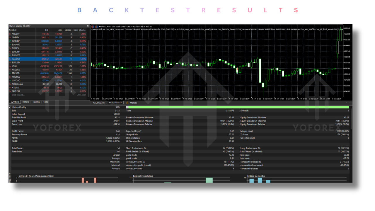Quantum Valkyrie EA V3.6 MT5