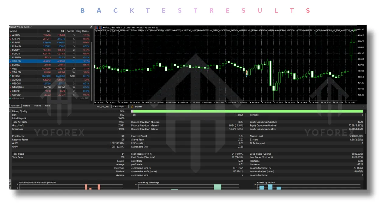 Quantum Valkyrie EA V3.6 MT5