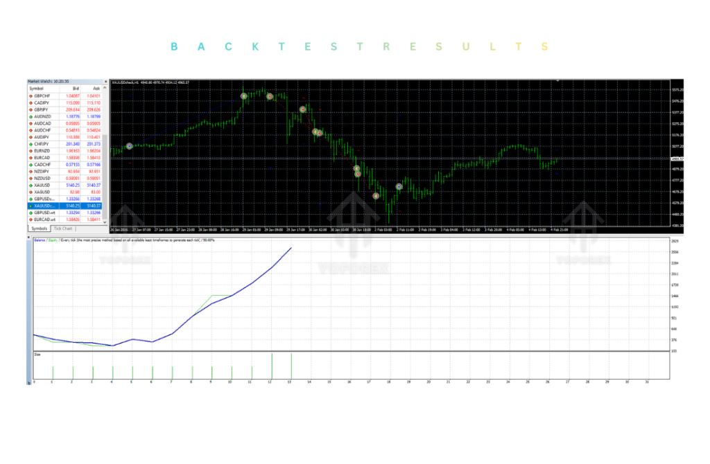 Cyber Traces EA V1.0 MT4