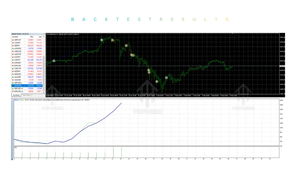 Cyber Traces EA V1.0 MT4 3 Cyber Traces EA V1.0 MT4
