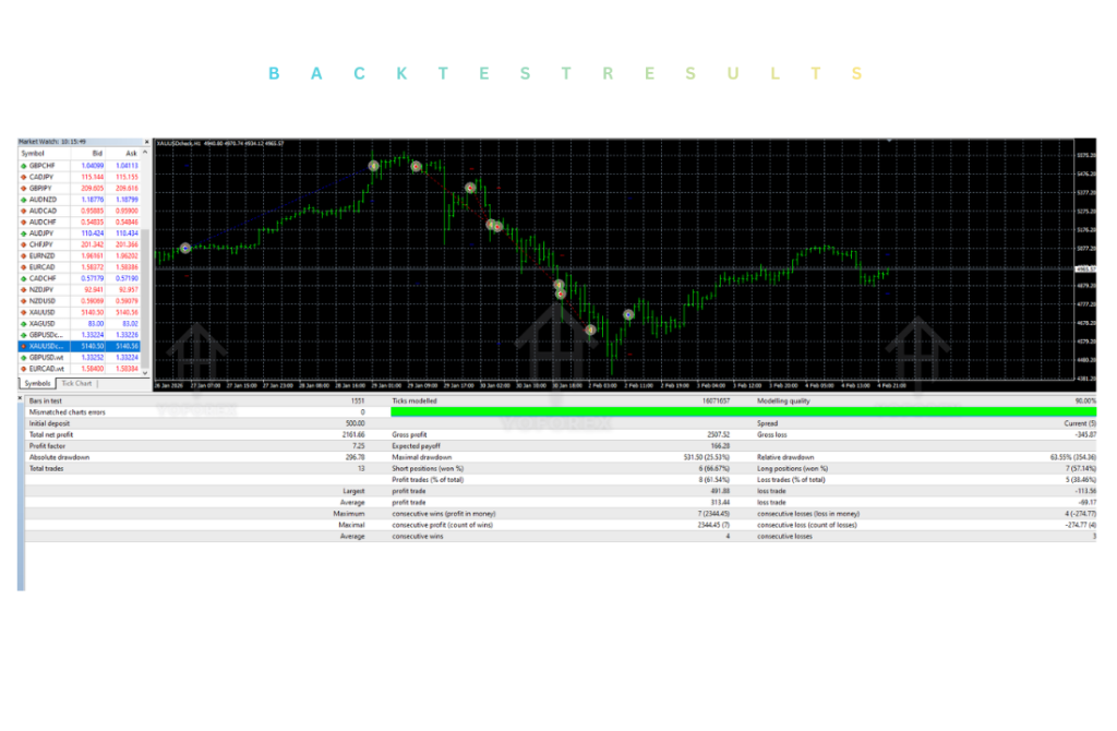 Cyber Traces EA V1.0 MT4