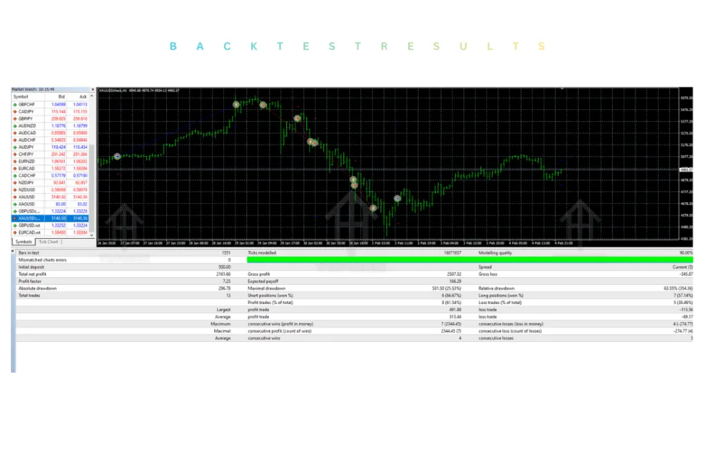 Cyber Traces EA V1.0 MT4 2 Cyber Traces EA V1.0 MT4