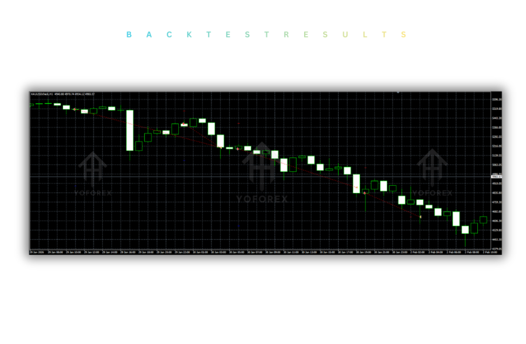 Cyber Traces EA V1.0 MT4
