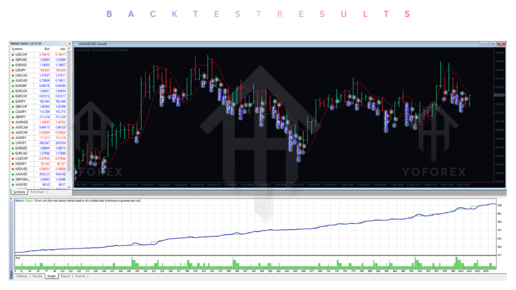 EchelonGold X1 EA V1.0 MT4
