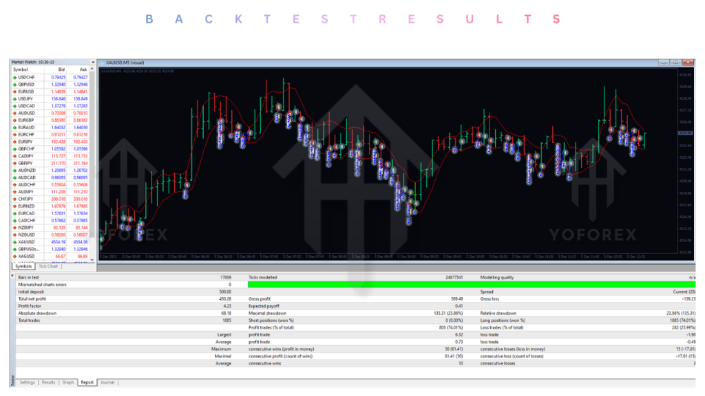 EchelonGold X1 EA V1.0 MT4